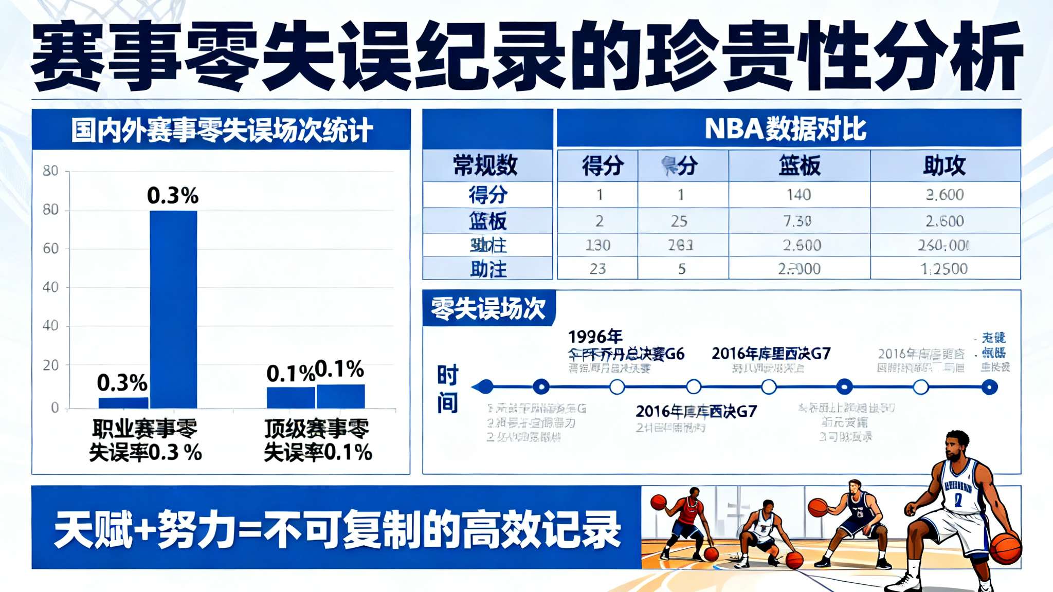 杨瀚森g联盟总共得分多少