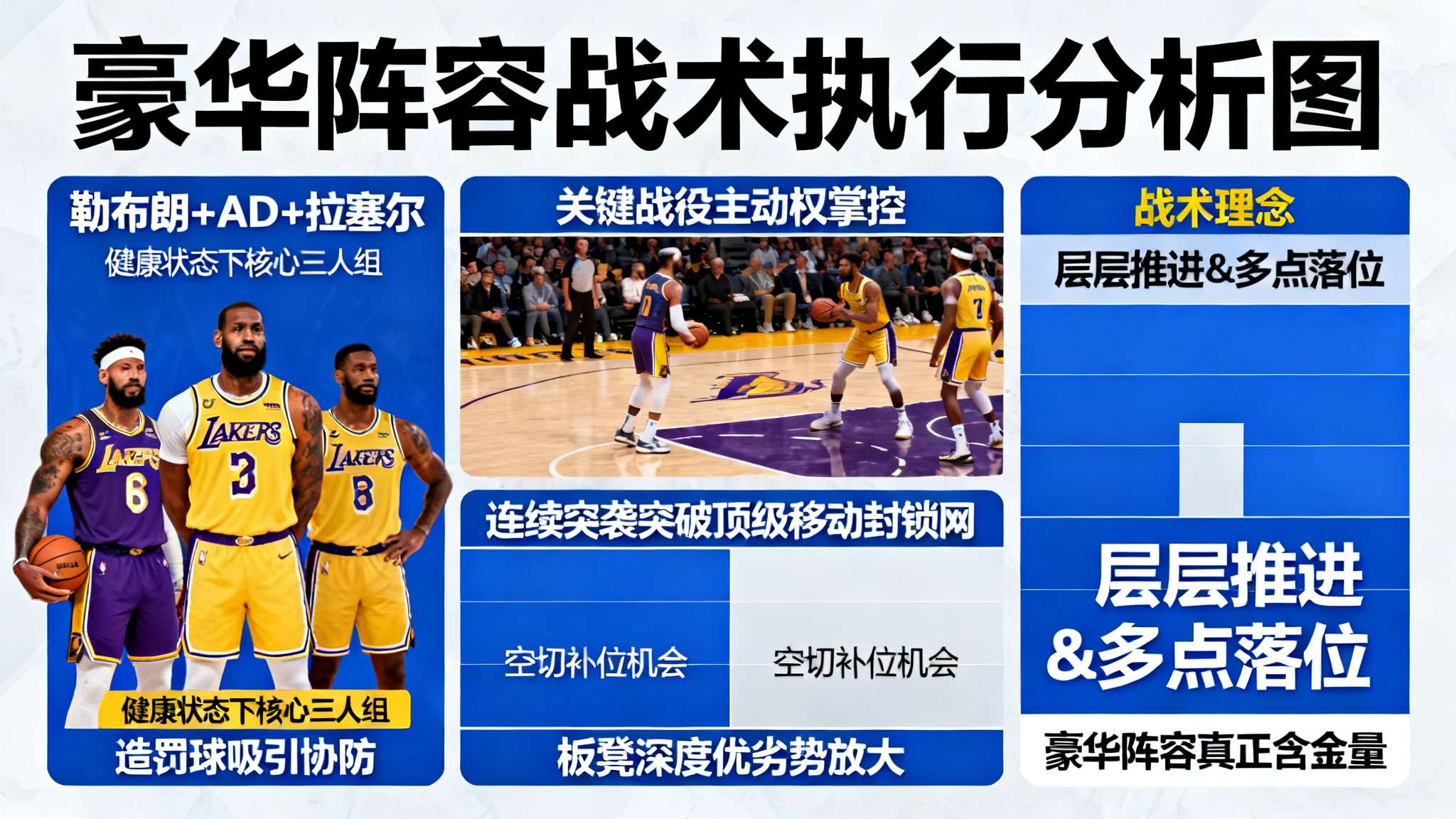 实际上，这一思路也适用于现阶段人员配置。在健康状态良好的情况下，让勒布朗+AD+